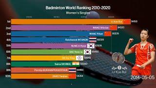 Ranking History of Top 10 Women's Singles Badminton Players 2010 - 2020