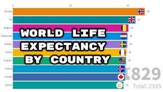 Top 10 Country Life Expectancy Ranking History (1800-2020)