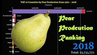 Pear Production Ranking | TOP 10 Country from 1961 to 2018