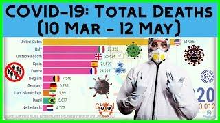 Top 10 Most Affected Countries In The World by COVID-19 | Total Confirmed Deaths [Updated 12 May]