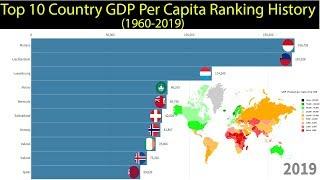 Top 10 Country GDP Per Capita Ranking History (1960-2019)