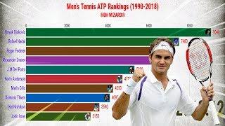 TOP 10 Greatest Men's Tennis Players  in History of ATP Rankings (1990-2018)