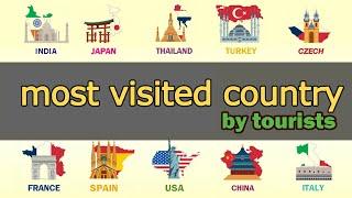 Top 20 Most Visited Country - Which country do you want to go to?