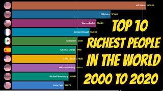 Top 10 Richest People in the World (2000-2020) | Forbes