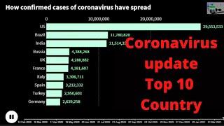 Coronavirus Update Top 10 Country