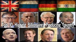 Top 10 Highest Billionaires Producing Country  |   According To Forbe  |   2020.