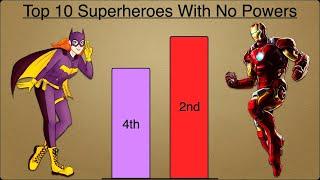 Top 10 Superheroes With No Powers