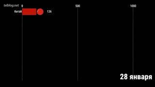 Top 10 Country by Coronavirus Deaths