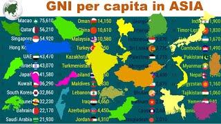 ASIA - GNI per capita (1990 -2020) |TOP 10 Channel