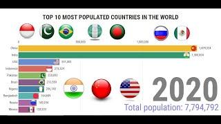 Top 10 Most Populated Country in the world 2020. Bar chart race.