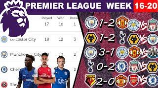 VARDY TOP SCORER! Premier League Results, Standings Table, Fixtures Week 16-20