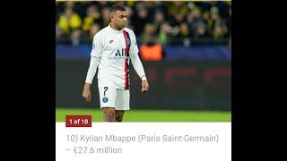 Top 10 most Paid Players in the World