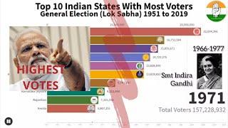 Top 10 Indian States With Highest Voters (Lok Sabha)