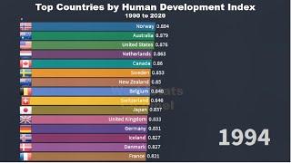 Top 15 Countries by Human Development Index 1990 - 2020