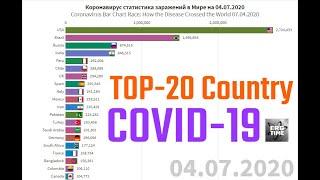 ТОП-20 стран на 4 июля коронавирус статистика | Top 20 Country Coronavirus statistics