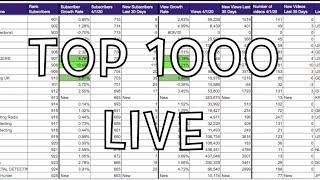 Top 1000 Metal Detecting Channels On YouTube LIVE