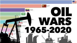 Top 10 Oil Producing Countries 1965 - 2020