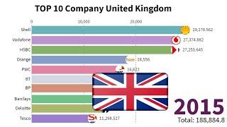 Top 10 Company United Kingdom