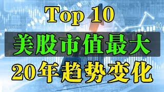 美股市值最大的公司 Top 10 U.S. Companies By Market Cap