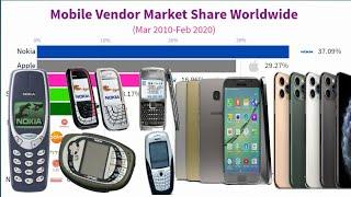 Top 10 Popular Mobile Phone Brands - Smartphone Vendor Market Share Worldwide Ranking (2010 - 2020)