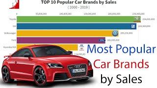 Top 10 Car Brands by Sales