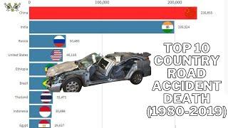 Most Top 10 Country Car Accident History 1980-2020