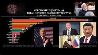 Top 10 Country Total Infected Cases [Coronavirus] [Covid19]stats (1st January 2020 - 16th May 2020)
