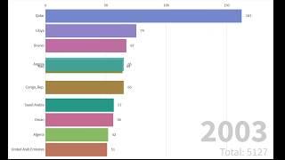 TOP 10 COUNTRIES WITH MORE INDUSTRY 1960-2017