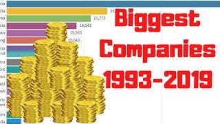 Top 10 Biggest Companies by Market Capitalization (1993-2019)