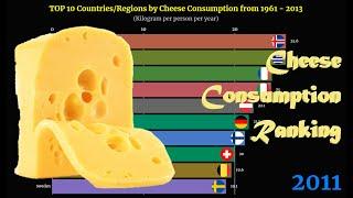 Cheese Consumption Ranking | TOP 10 Country from 1961 to 2013