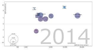 Top 10 Country GDP transition(1980- 2025)