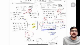 Best Time Table For May 2020 | 5 Times Revision For Sure | CA Neeraj Arora