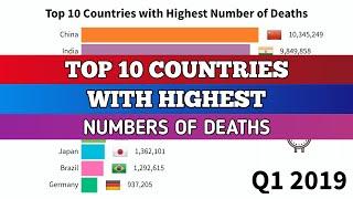 Top 10 Countries With Highest Number Of Deaths