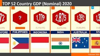 Top 52 Richest Country Worldwide by GDP (Nominal) 2020