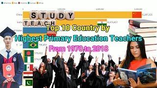 Top 10 Country by Highest Primary Education Teachers from 1970 to 2018