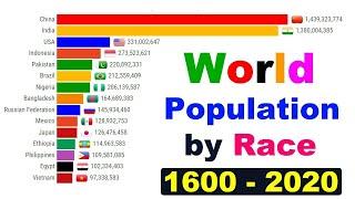 Top 15 Country Population 1600-2020