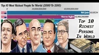 Top 10 Richest Person Comparison - World Popular Richest Man