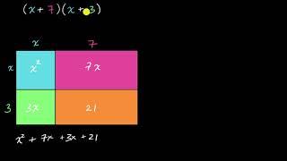 Area models for multiplying expressing with negative terms