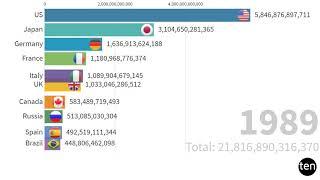 TOP 10- WORLD GDP BY COUNTRY
