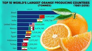 Top 10 world's largest Orange Producing countries (1960 - 2019)