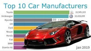 Top 10 Car Manufacturers