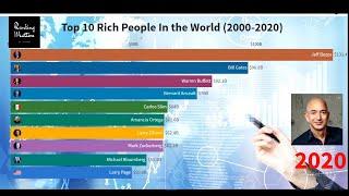 Top 10 Richest People In The World (2000-2020)