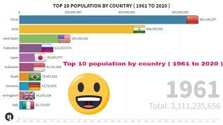 Top 10 Population by country  -  population top10  | Top 10 data Collection