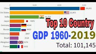 Top 10 country GDP 1960 2020//জিডিপির সেরা ১০টি দেশ।।