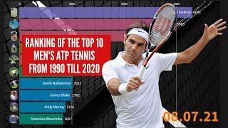 Ranking History of the top 10 Men's ATP Tennis - From 1990 till 2020