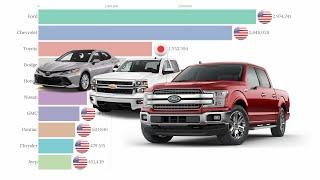 Top 10 Car Brands by Sales in United States 1970 - 2020