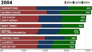 Top 10 Expensive HDB Estates (Resale Flats)