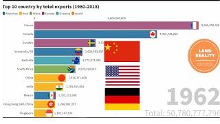 Top 10 country by total exports (1960-2018)/world largest export countries