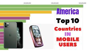 Top 10 Countries in Number of Mobile Users in America