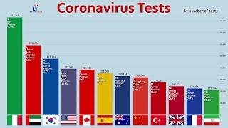 Top 100 Countries (Regions) by COVID-19 Tests Performed (April 10)